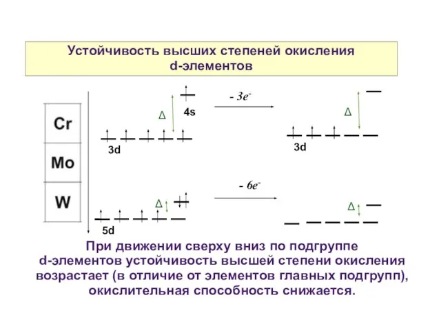 Устойчивость высших степеней окисления d-элементов 4s - 6e- При движении сверху
