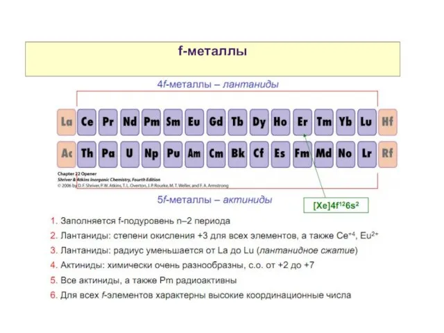 Свойства атомов р-элементов f-металлы