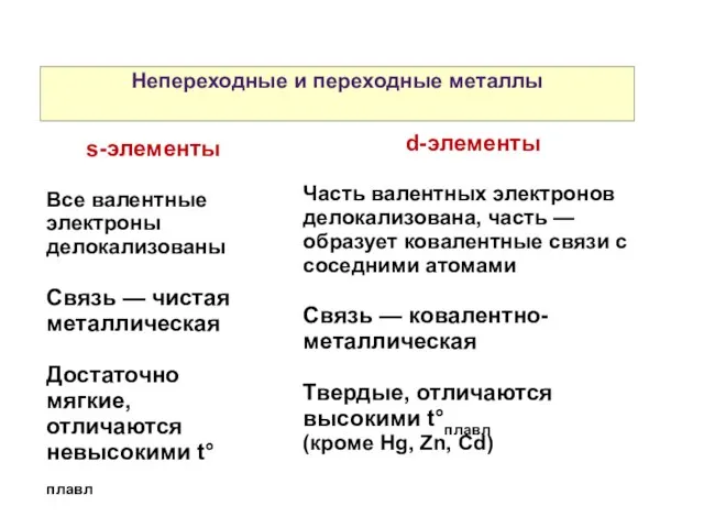 Непереходные и переходные металлы s-элементы Все валентные электроны делокализованы Связь —