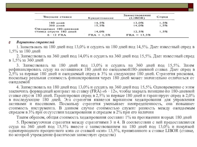 Варианты стратегий 1. Заимствовать на 180 дней под 13,0% и ссудить