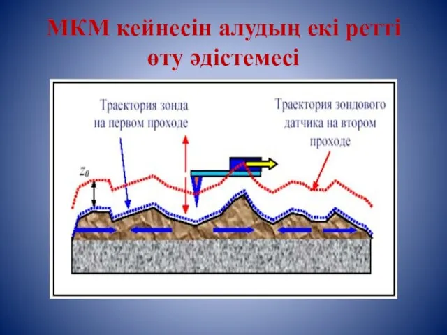 МКМ кейнесін алудың екі ретті өту әдістемесі