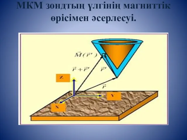 МКМ зондтың үлгінің магниттік өрісімен әсерлесуі.