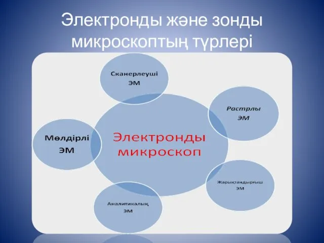 Электронды және зонды микроскоптың түрлері