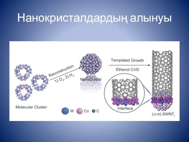 Нанокристалдардың алынуы