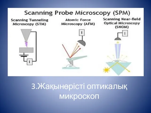 3.Жақынөрісті оптикалық микроскоп