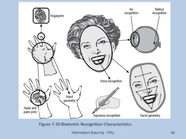 Information Security - IITU Figure 7-20 Biometric Recognition Characteristics