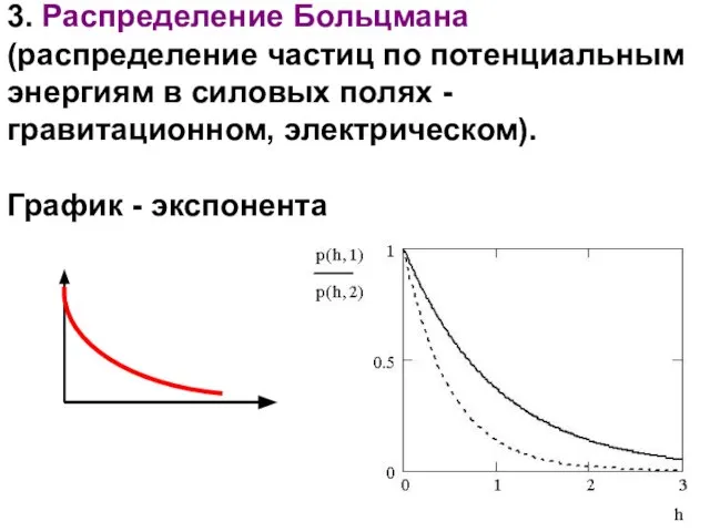 3. Распределение Больцмана (распределение частиц по потенциальным энергиям в силовых полях