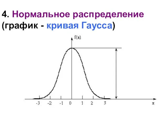 4. Нормальное распределение (график - кривая Гаусса)