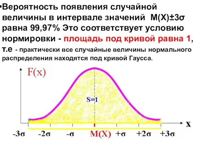 Вероятность появления случайной величины в интервале значений M(X)±3σ равна 99,97% Это