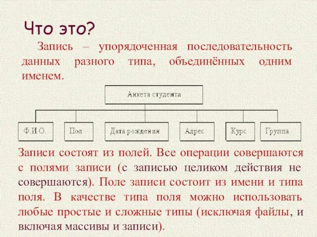 Что это? Запись – упорядоченная последовательность данных разного типа, объединённых одним