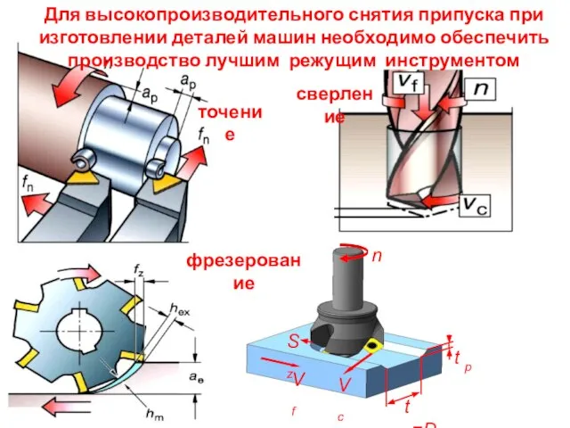 Для высокопроизводительного снятия припуска при изготовлении деталей машин необходимо обеспечить производство
