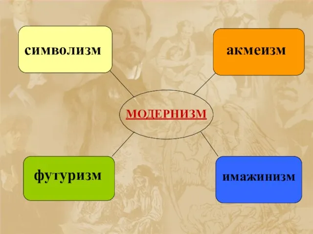 МОДЕРНИЗМ символизм акмеизм имажинизм футуризм