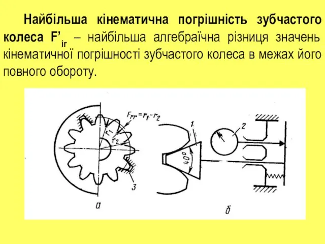 Найбільша кінематична погрішність зубчастого колеса F’ir – найбільша алгебраїчна різниця значень