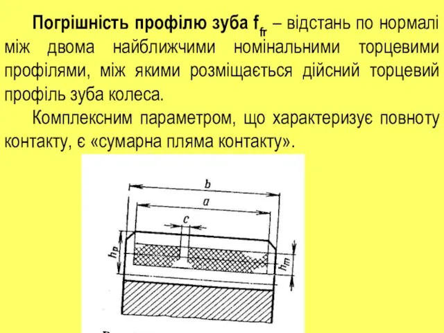 Погрішність профілю зуба ffr – відстань по нормалі між двома найближчими