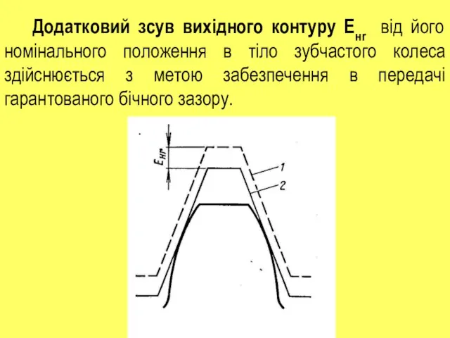 Додатковий зсув вихідного контуру Енr від його номінального положення в тіло