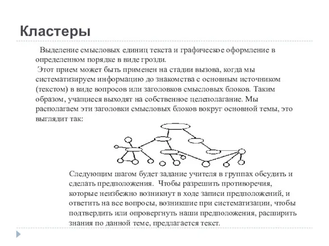 Кластеры Выделение смысловых единиц текста и графическое оформление в определенном порядке