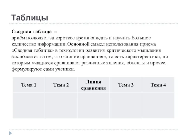 Таблицы Сводная таблица – приём позволяет за короткое время описать и