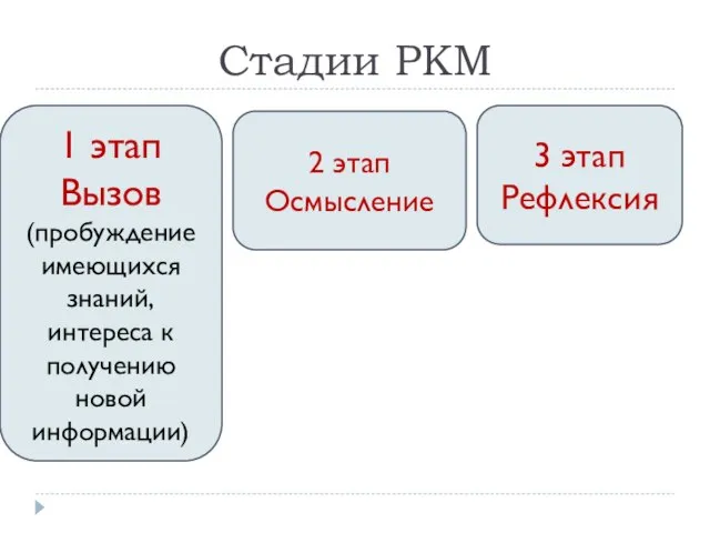 Стадии РКМ 1 этап Вызов (пробуждение имеющихся знаний, интереса к получению