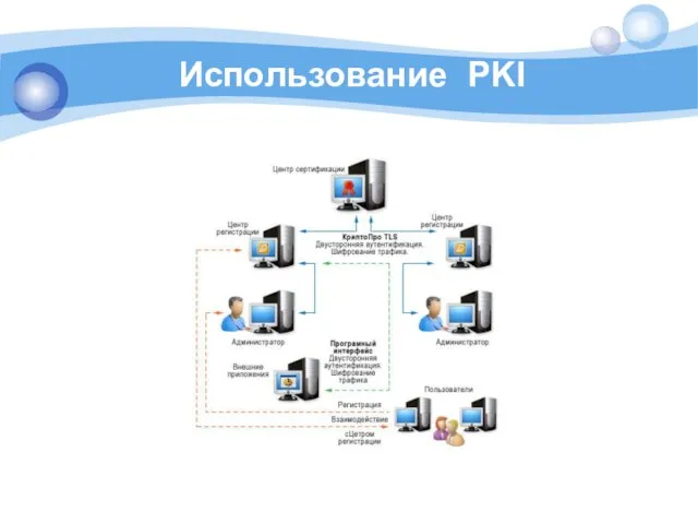 Использование PKI