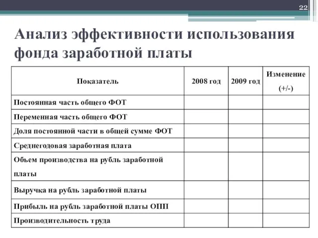 Анализ эффективности использования фонда заработной платы