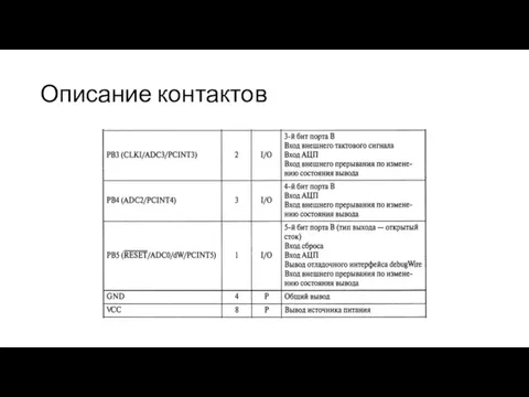 Описание контактов