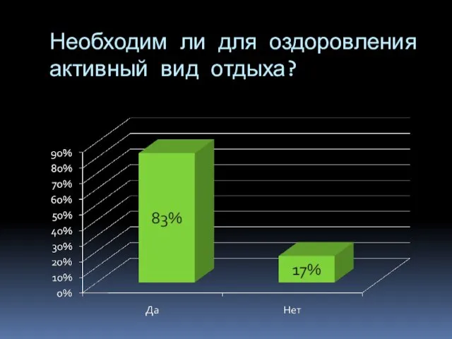 Необходим ли для оздоровления активный вид отдыха?