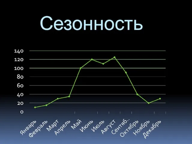 Сезонность