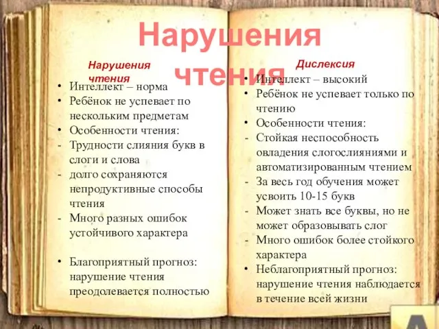 Нарушения чтения Интеллект – норма Ребёнок не успевает по нескольким предметам