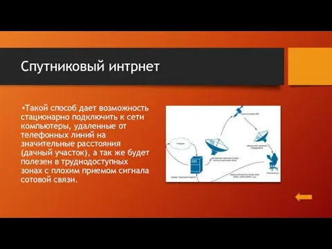 Спутниковый интрнет Такой способ дает возможность стационарно подключить к сети компьютеры,