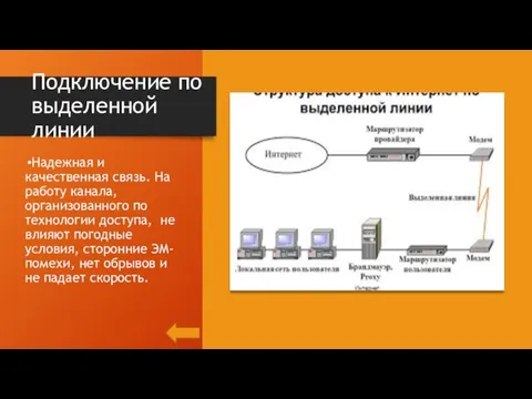 Подключение по выделенной линии Надежная и качественная связь. На работу канала,