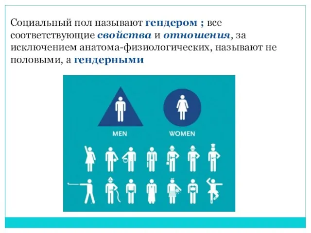 Социальный пол называют гендером ; все соответствующие свойства и отношения, за