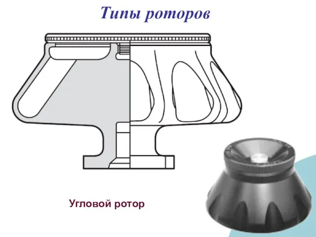 Угловой ротор Типы роторов