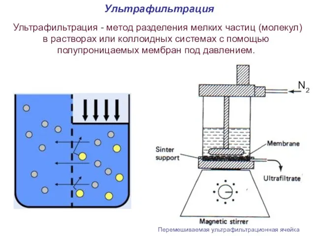 Ультрафильтрация Ультрафильтрация - метод разделения мелких частиц (молекул) в растворах или