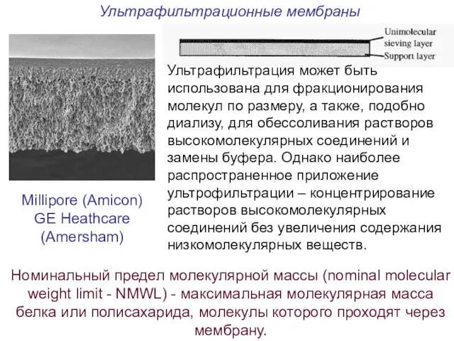 Ультрафильтрационные мембраны Номинальный предел молекулярной массы (nominal molecular weight limit -