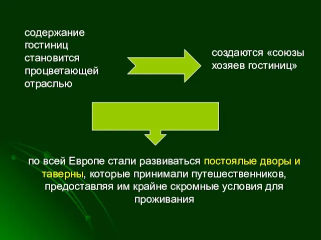 содержание гостиниц становится процветающей отраслью создаются «союзы хозяев гостиниц» по всей