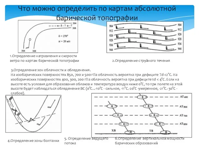 1.Определение направления и скорости ветра по картам барической топографии 2.Определение струйного