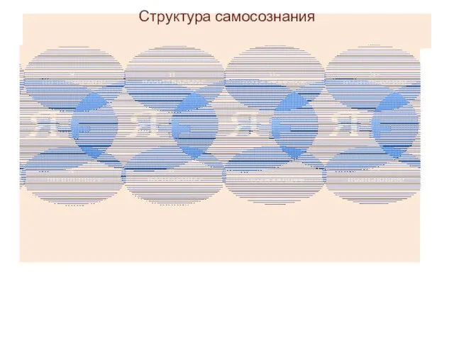 Структура самосознания