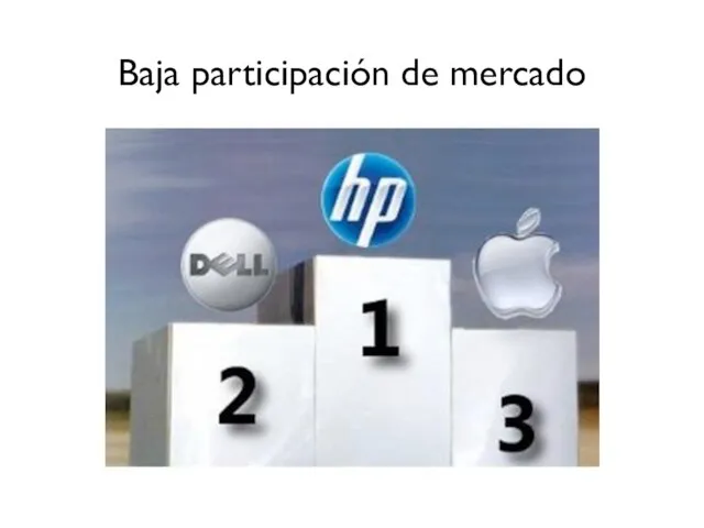 Baja participación de mercado