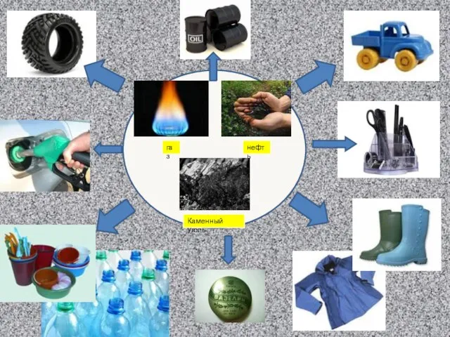 газ нефть Каменный уголь
