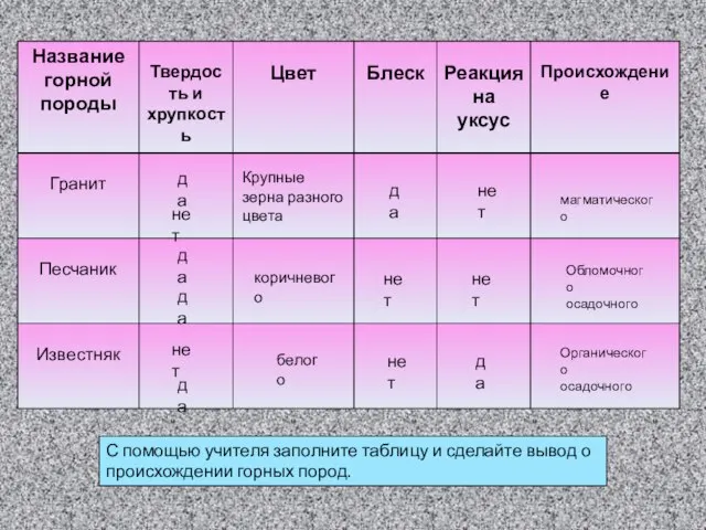 С помощью учителя заполните таблицу и сделайте вывод о происхождении горных