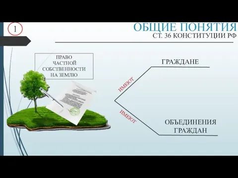 ПРАВО ЧАСТНОЙ СОБСТВЕННОСТИ НА ЗЕМЛЮ ГРАЖДАНЕ ОБЪЕДИНЕНИЯ ГРАЖДАН ИМЕЮТ ИМЕЮТ СТ.