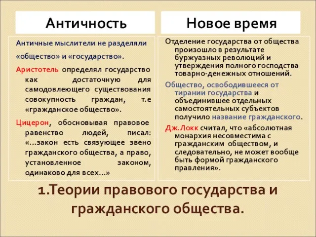 1.Теории правового государства и гражданского общества. Античность Новое время Античные мыслители