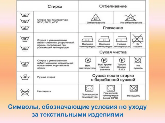 Символы, обозначающие условия по уходу за текстильными изделиями