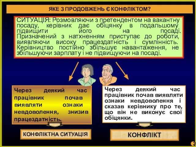 СИТУАЦІЯ: Розмовляючи з претендентом на вакантну посаду, керівник дає обіцянку в