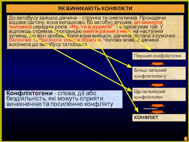 ЯК ВИНИКАЮТЬ КОНФЛІКТИ До автобусу зайшла дівчина – струнка та симпатична.