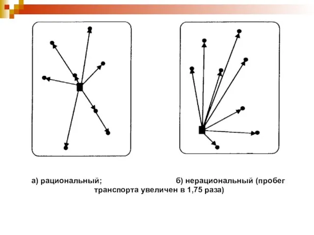 а) рациональный; б) нерациональный (пробег транспорта увеличен в 1,75 раза)