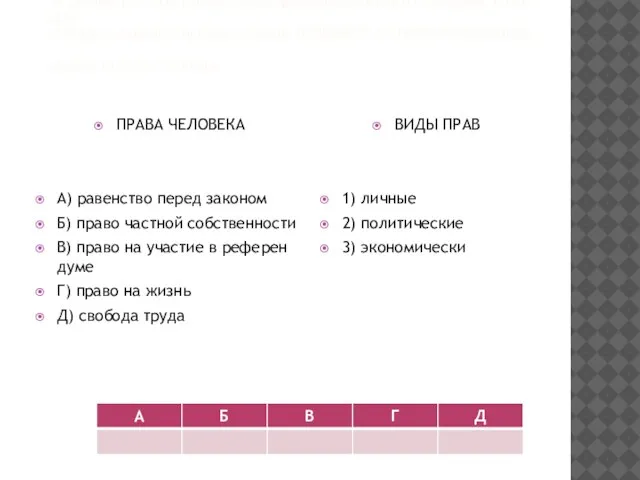 УСТА­НО­ВИ­ТЕ СО­ОТ­ВЕТ­СТВИЕ МЕЖДУ ПРА­ВА­МИ ЧЕ­ЛО­ВЕ­КА И ИХ ВИ­ДА­МИ: К КАЖ­ДОЙ ПО­ЗИ­ЦИИ,