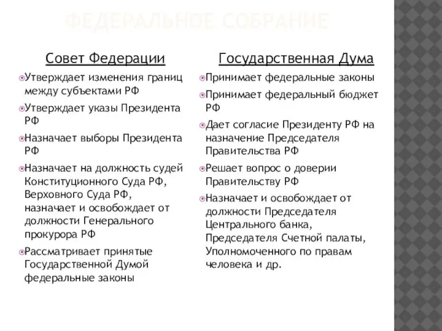 ФЕДЕРАЛЬНОЕ СОБРАНИЕ Совет Федерации Утверждает изменения границ между субъектами РФ Утверждает