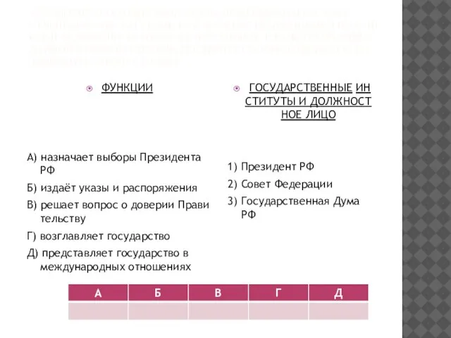 УСТА­НО­ВИ­ТЕ СО­ОТ­ВЕТ­СТВИЕ МЕЖДУ ФУНК­ЦИ­Я­МИ И ГО­СУ­ДАР­СТВЕН­НЫ­МИ ИН­СТИ­ТУ­ТА­МИ ИЛИ ДОЛЖ­НОСТ­НЫМ ЛИЦОМ В