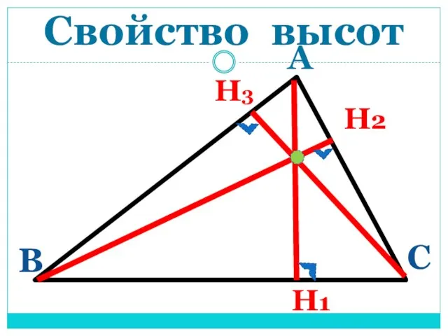 Свойство высот А В С Н1 Н3 Н2